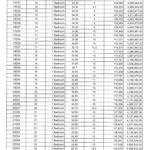 Ccr List 2