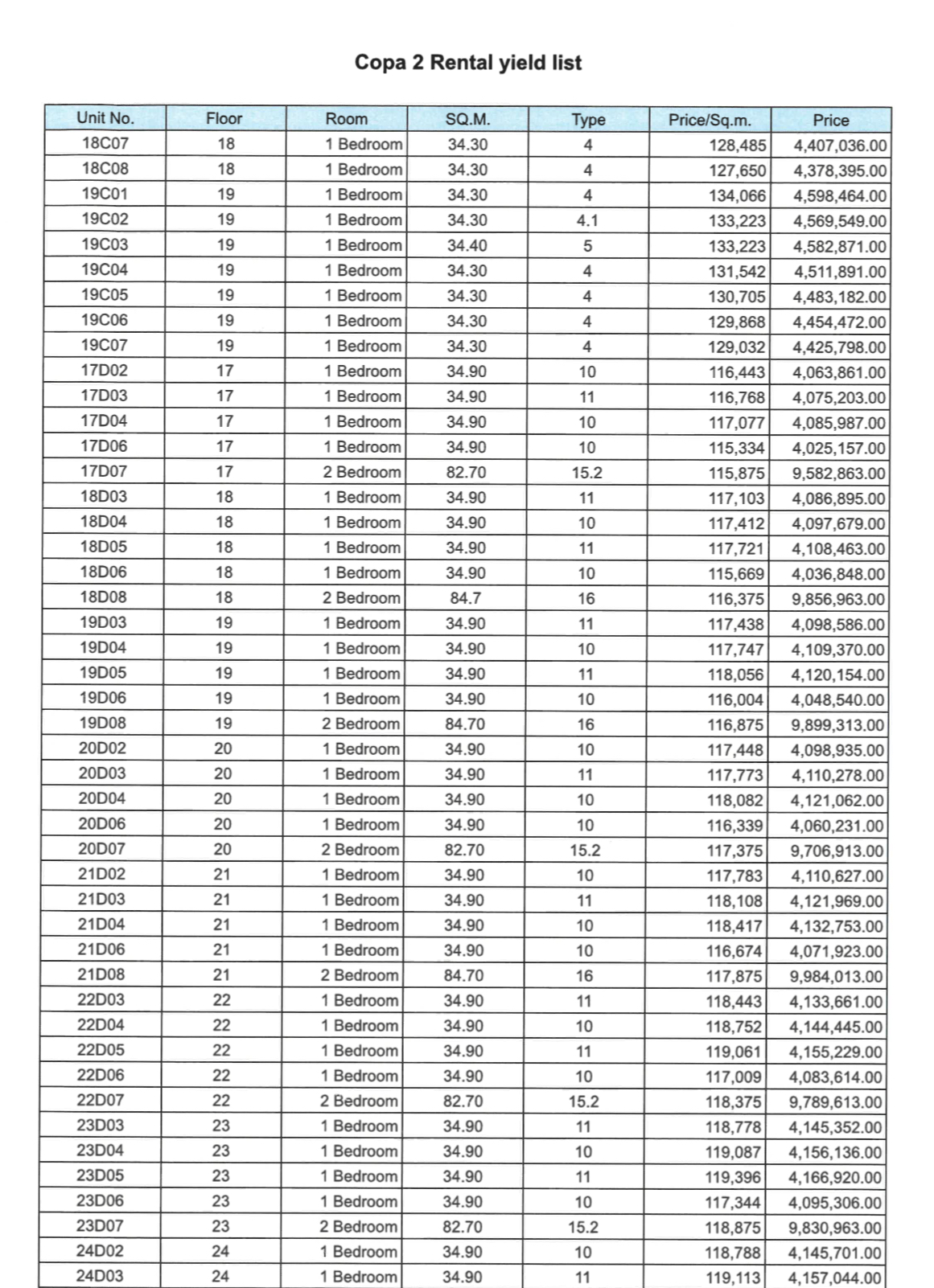 Ccr List 2