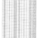 Ccr List 3
