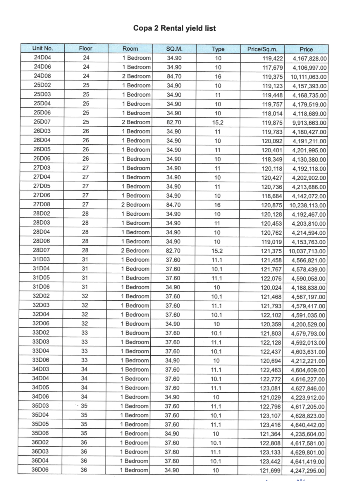 Ccr List 3
