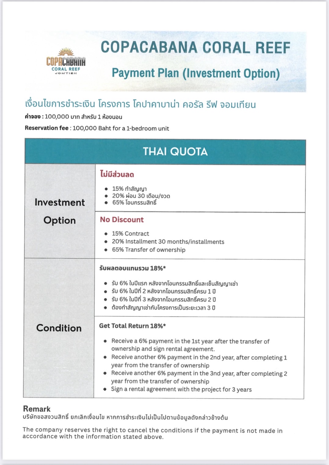 Quota Condition Th